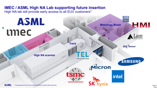 ASML이 2024년 1분기부터 본격 운영하게 될 하이-NA 랩 전경. 램리서치, 도쿄일렉트론(TEL) 등 유력 장비사들의 참여가 돋보이고 삼성전자, SK하이닉스, 인텔, TSMC, 마이크론 등 세계 최고의 칩 회사들을 맞이하겠다는 의지도 읽힙니다. 자료출처=ASML