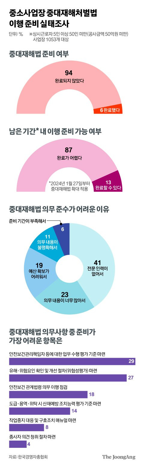 김영희 디자이너