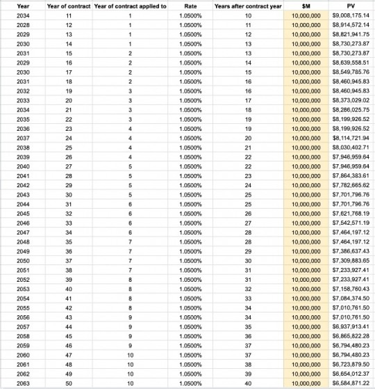 오타니가 2034년부터 30년난 받을 연봉 [패그래프스]