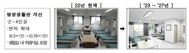 [서울=뉴시스] 병영생활관 개선. (사진=국방부 제공) 2023.12.10. photo@newsis.com *재판매 및 DB 금지