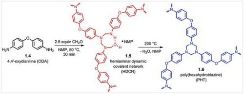 IBM에서 개발한 고분자의 합성법 및 분자구조. 출처=www.nerac.com