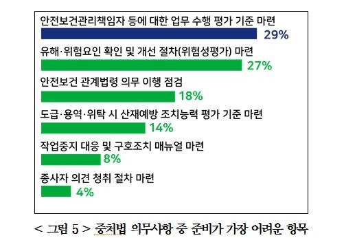 [경총 제공. 재판매 및 DB 금지]