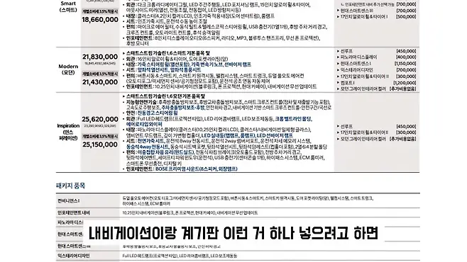 베뉴 현대 베뉴 베뉴 페이스리프트 베뉴 중고 서우토반 차주인터뷰 사회초년생 차 베뉴 차박 베뉴 셀토스 베뉴 캐스퍼 우파푸른하늘Woopa TV 이아나 TV 카진성 오토포스트 김한용의 MOCAR 카라큘라 한상기 모트라인 재뻘TV mediaAUTO 미디어오토 비피디 BPD 비피디 BPD 중고차파괴자 중고차의모든것 중벤져스 중카TV 부싼카 현대자동차 기아자동차 BMW 아우디 벤츠 재규어 볼보 베뉴 신차 베뉴 가격 2022 베뉴 캐스퍼 터보 캐스퍼 깡통 캐스퍼 풀옵션 셀토스 기아 셀토스 셀토스 페이스리프트 모닝 기아 모닝 코나 현대 코나 사회초년생 첫차