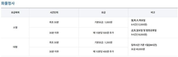 출저 : 한국공항공사