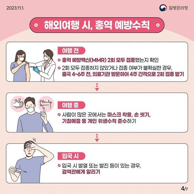 홍역 예방수칙. [이미지출처=질병관리청]