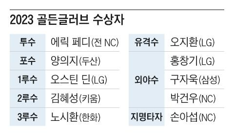 그래픽=조선디자인랩 이연주