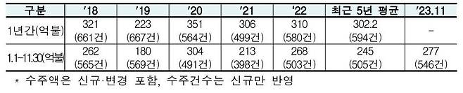 해외건설협회 제공