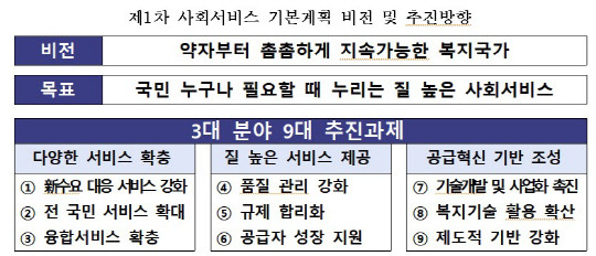 자료=국무총리실 제공