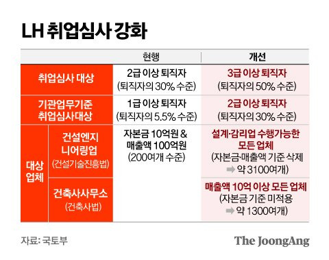 정근영 디자이너