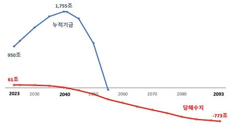 [사진 이미지 = 연합뉴스]