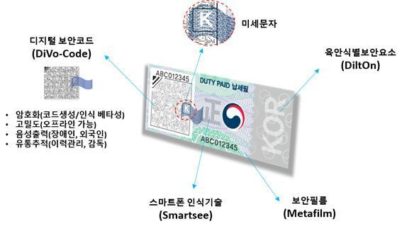 디지털 증지 유통추적솔루션. /뉴스1