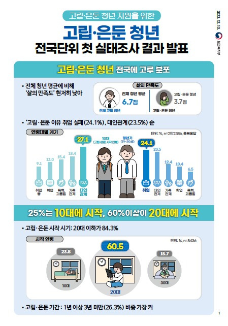 보건복지부 제공