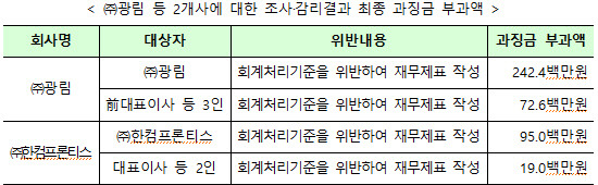 <금융위원회 제공>