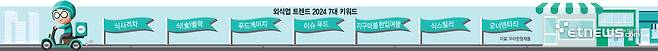 외식업 트렌드 2024 7대 키워드