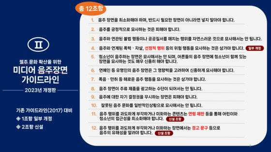 2017년 발표된 '미디어 음주장면 가이드라인'의 2023년 개정판. 사진 보건복지부·한국건강증진개발원