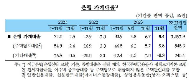 [한국은행 제공]