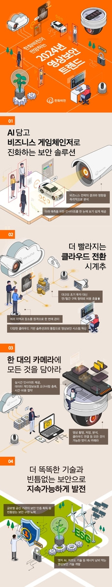 한화비전 영상보안 트렌드 [한화비전 제공. 재판매 및 DB 금지]