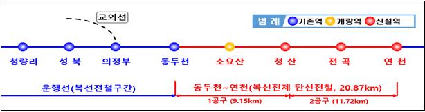 동두천~연천 사업개요 /자료=국토교통부