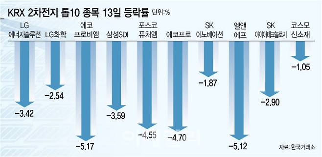 (그래픽=이데일리 김정훈 기자)