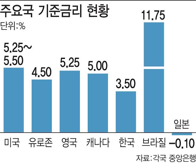 (그래픽=김일환 기자)