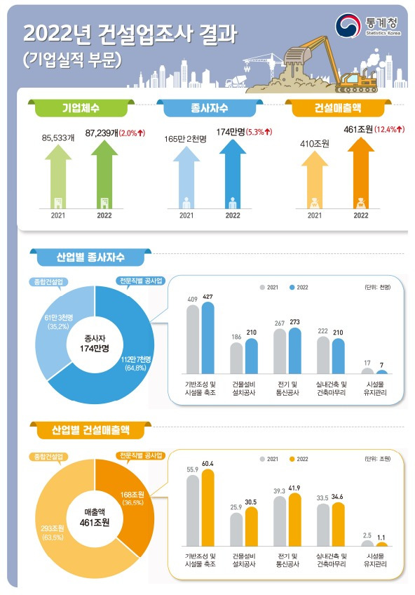 (통계청 제공)