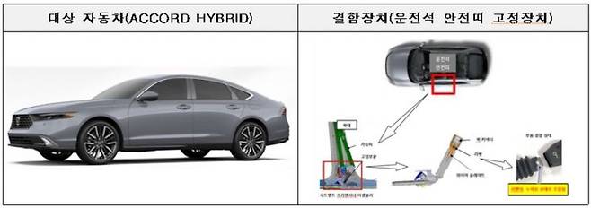 안전띠 장치가 견고하게 고정되지 않는 혼다 어코드 하이브리드.[자료제공=국토교통부]