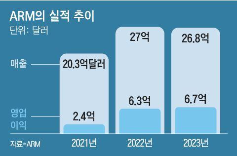 그래픽=백형선