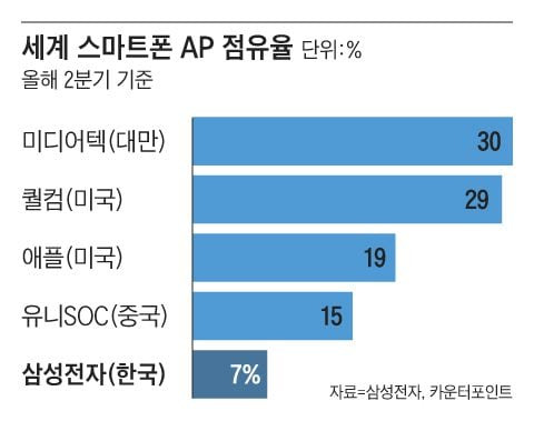 그래픽=이철원