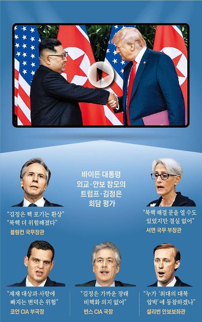 바이든 대통령 외교·안보 참모의 트럼프·김정은 회담 평가