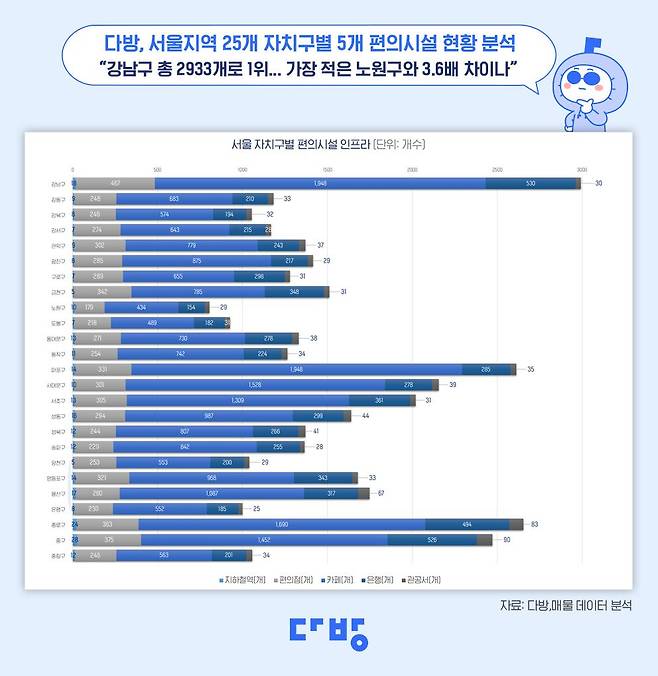 /스테이션3