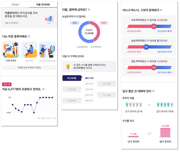 키움증권 제공.