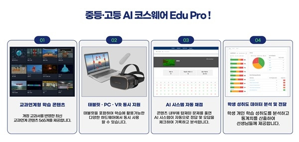 < 이미지 제공 : 메타키움 >