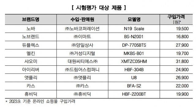 한국소비자원이 시험평가한 스마트 체중계 9개 제품 목록. 자료=한국소비자원 제공