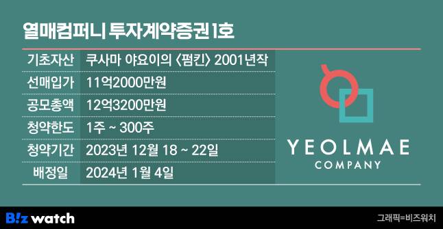 열매컴퍼니 투자계약증권 신고서 개요/그래픽=비즈워치