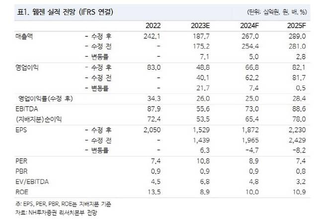 (사진=NH투자증권)