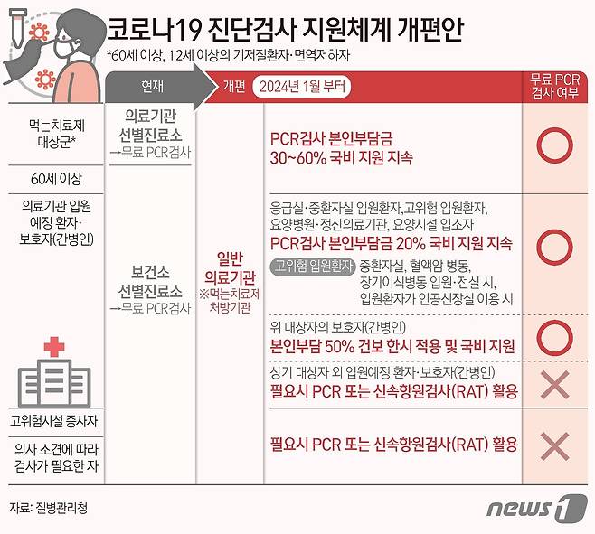 ⓒ News1 김초희 디자이너