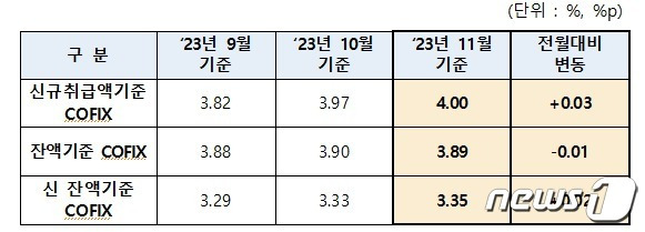 (은행연 제공) /뉴스1