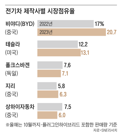 그래픽=김의균