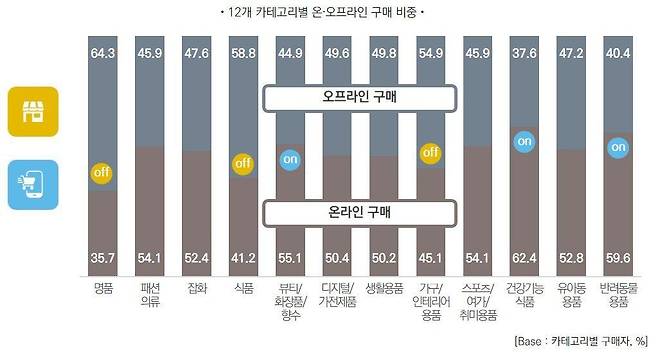 /롯데멤버스