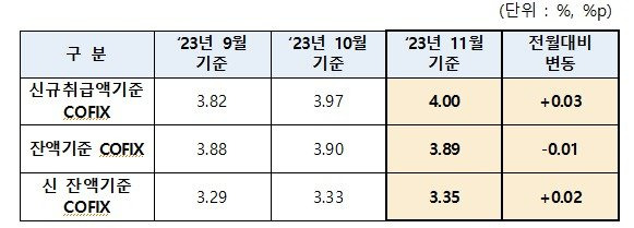 은행연합회 제공