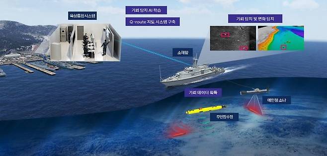 [서울=뉴시스] 빅데이터를 이용한 AI기반 자동기뢰탐지체계 운용 예상 이미지. (사진=한화시스템) 2023.12.15 photo@newsis.com *재판매 및 DB 금지