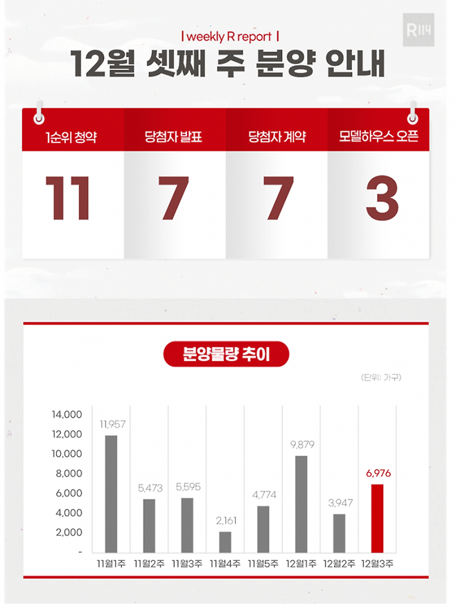 [이미지제공=부동산R114]