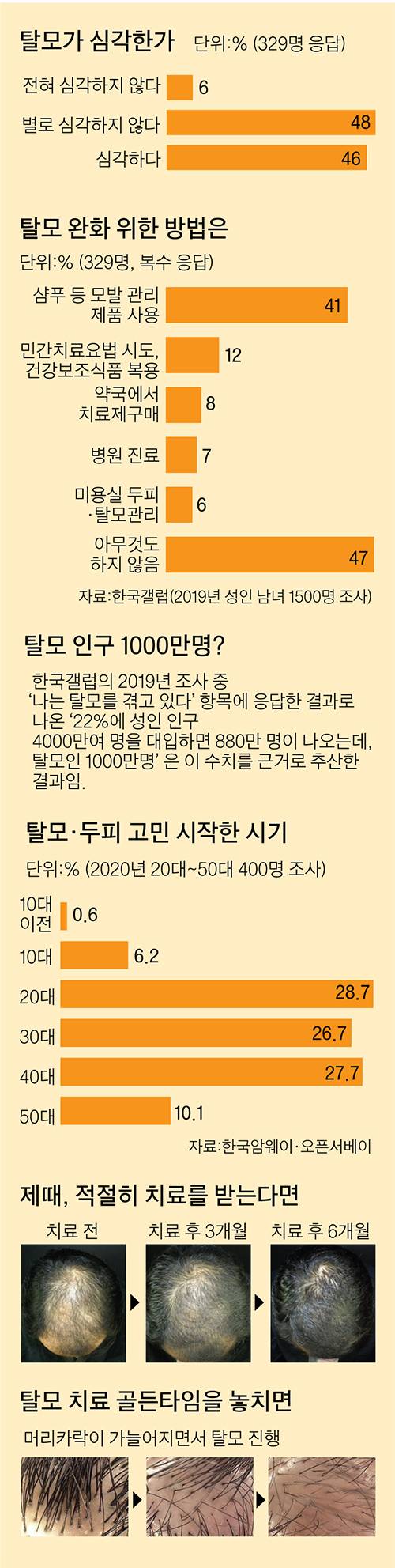 그래픽=이정권 기자 gaga@joongang.co.kr