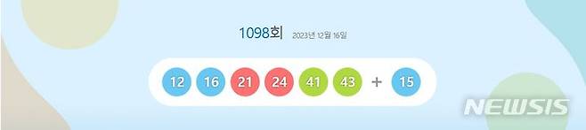 [서울=뉴시스] 16일 제1098회 동행복권 로또 추첨 결과 ''12, 16, 21, 24, 41, 43'이 1등 당첨 번호로 결정됐다. 2등 보너스 번호는 '15'다. (사진=동행복권 홈페이지 캡쳐) 2023.12.16. photo@newsis.com