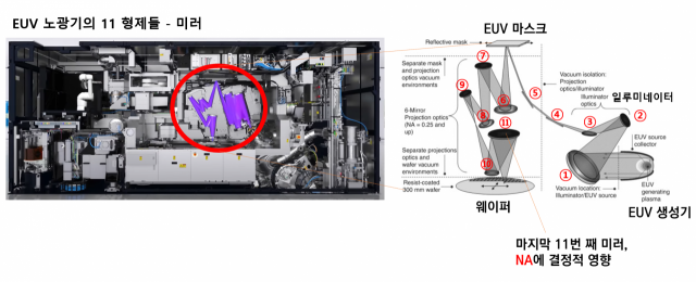 사진 출처=ASML, 구글