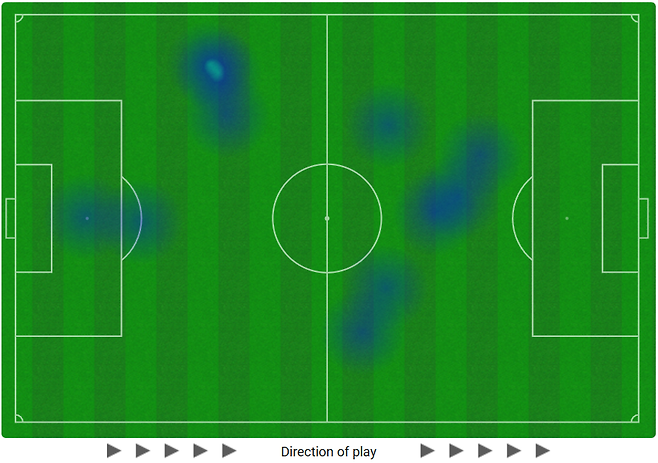 ▲ 후반 24분 이브 비수마의 퇴장으로 후방까지 내려와 희생했던 손흥민의 움직임을 알려주는 히트맵(맨 위) ⓒ스포핏-옵타