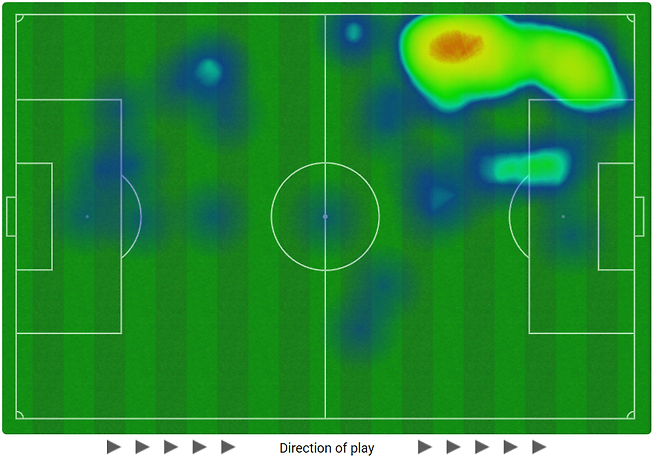 ▲ 후반 24분 이브 비수마의 퇴장으로 후방까지 내려와 희생했던 손흥민의 움직임을 알려주는 히트맵(맨 위)과 비교하면 팀 승리에 오롯이 집중한 것이 보인다(두 번째). ⓒ스포핏-옵타