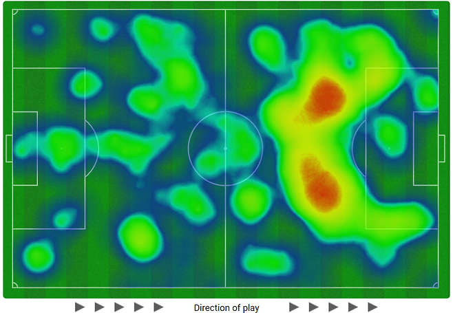 ▲ 후반 24분 손흥민이 벤치로 물러남과 동시에 지오구 조타의 경고 누적 퇴장으로 수적 우세였던 토트넘, 그러나 리버풀 수비를 그 누구도 효과적으로 공략하지 못했다. 손흥민의 존재 유무가 명확하게 보인 히트맵. 아크와 페널티지역 중앙을 공략하지 못했던 것이 너무나 명확하게 드러난다. ⓒ스포픽-옵타