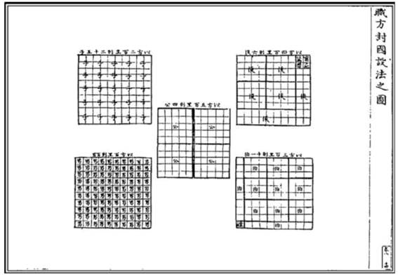 고대 중국 서주(西周)의 분봉제(分封制). 12세기 남송의 경학자 당중우(唐仲友, 1136-1188)의 <<제왕경세도보(帝王經世圖譜)>>에 수록된 그림