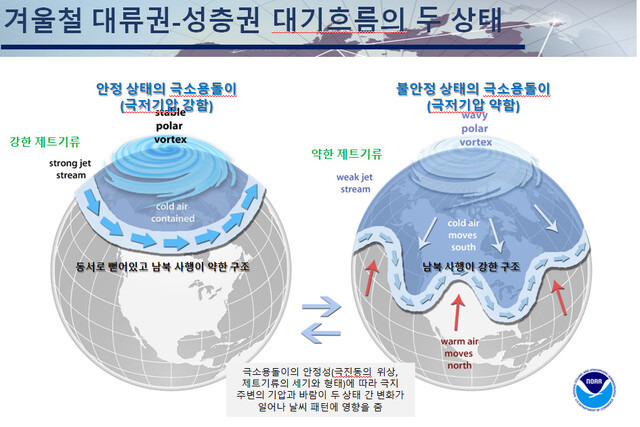 북극 온난화와 해빙 감소에 따른 한반도 겨울 기상·기후 영향. 김주홍 극지연구소 책임연구원 제공